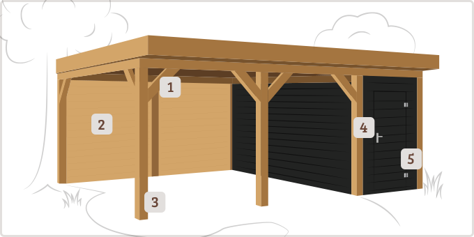 Carport 