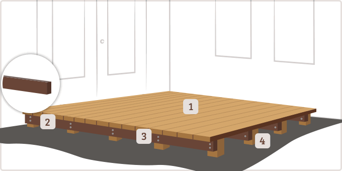 Unser Rechner berechnet sofort Ihr Hartholzprojekt JETZT 20% FABRIKRABATT